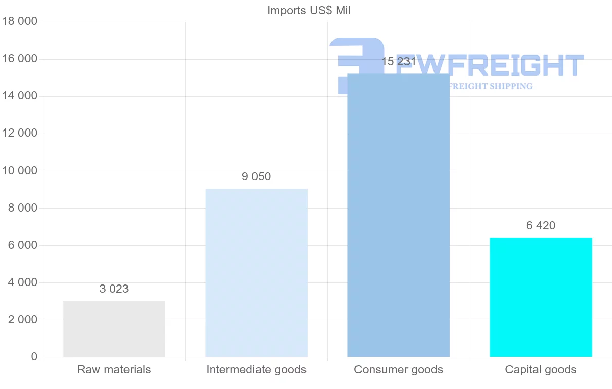 Shipping company from Croatia