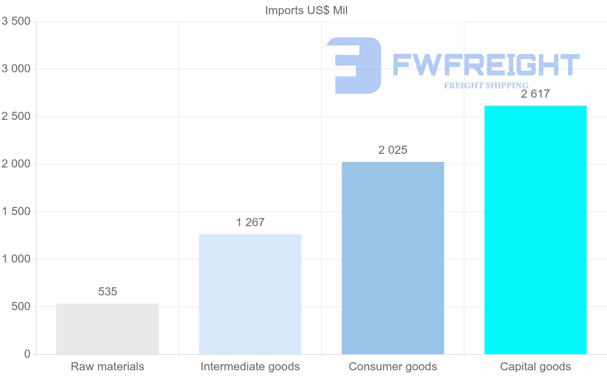 Shipping company from Cuba