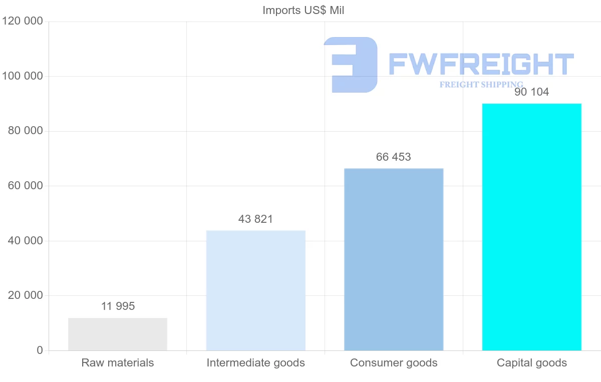 Shipping company from Czech Republic