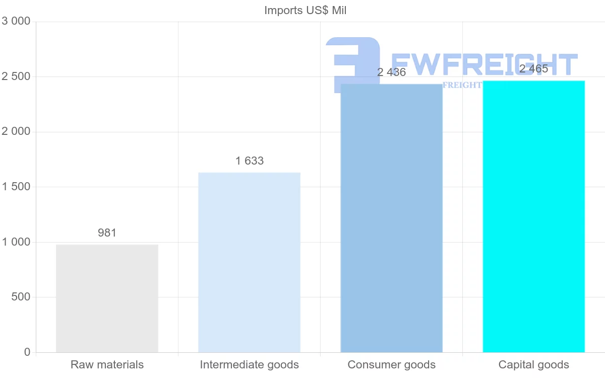 Shipping company from Democratic Republic of the Congo