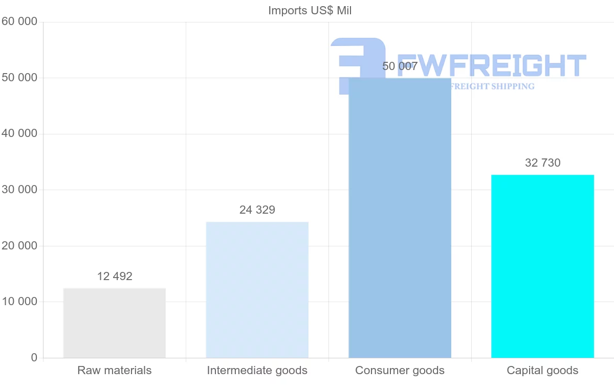 Shipping company from Denmark