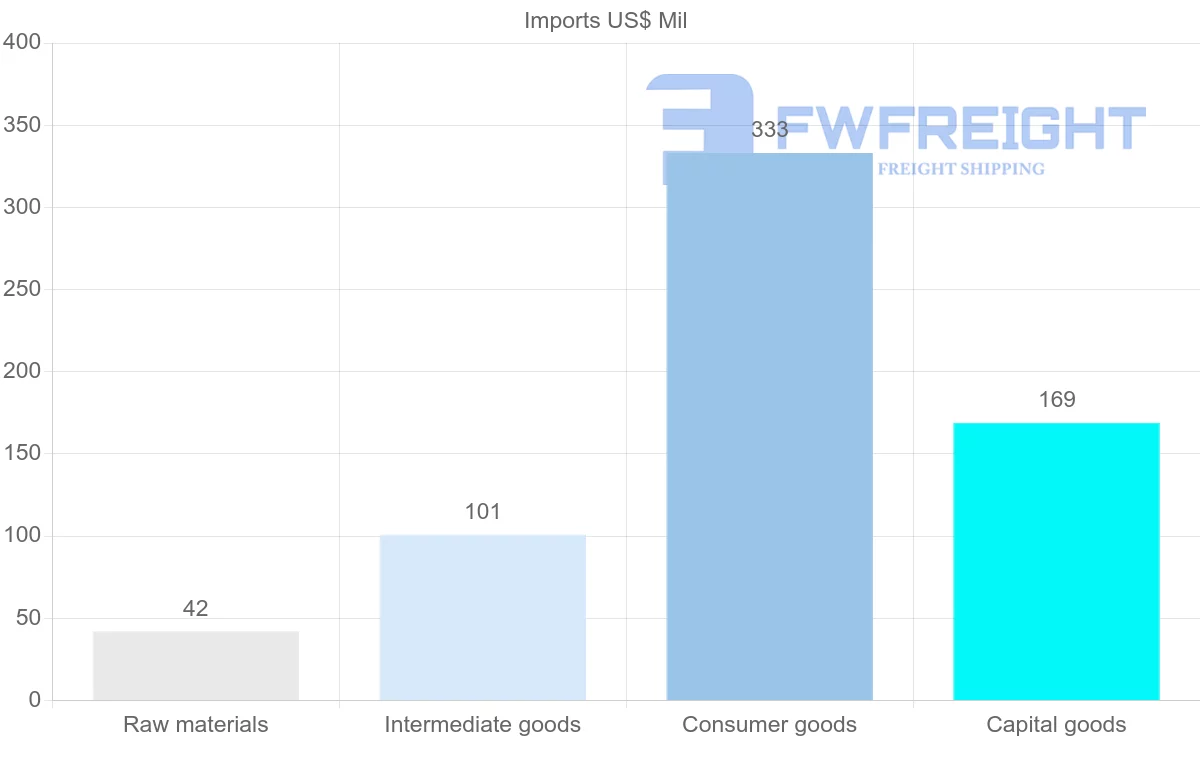 Shipping company from Djibouti