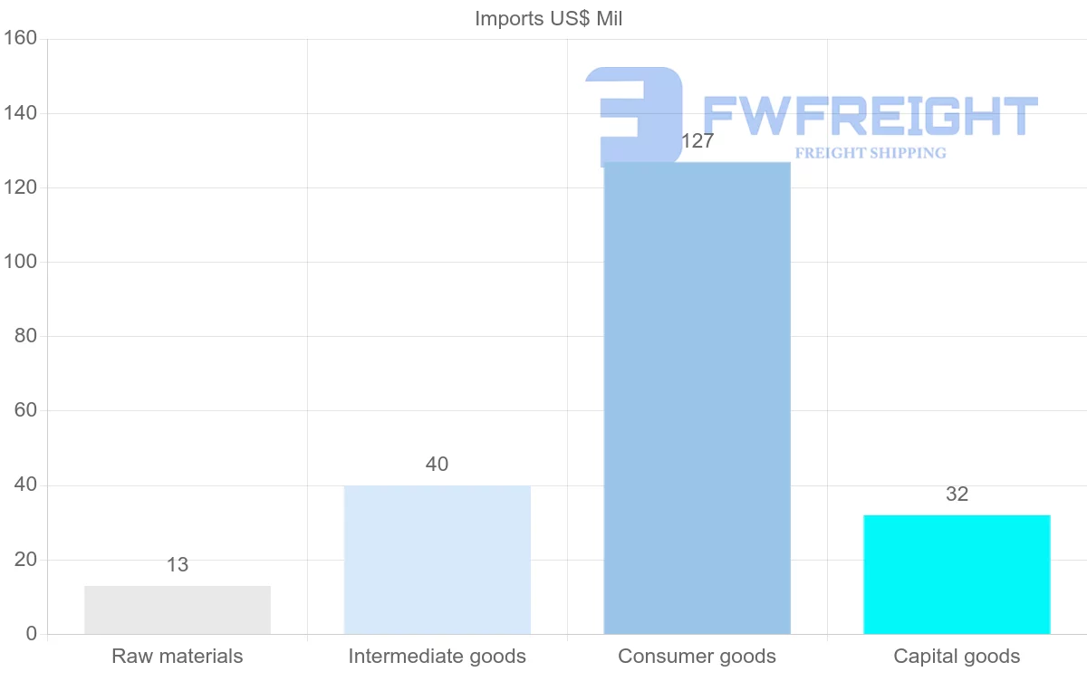 Shipping company from Dominica
