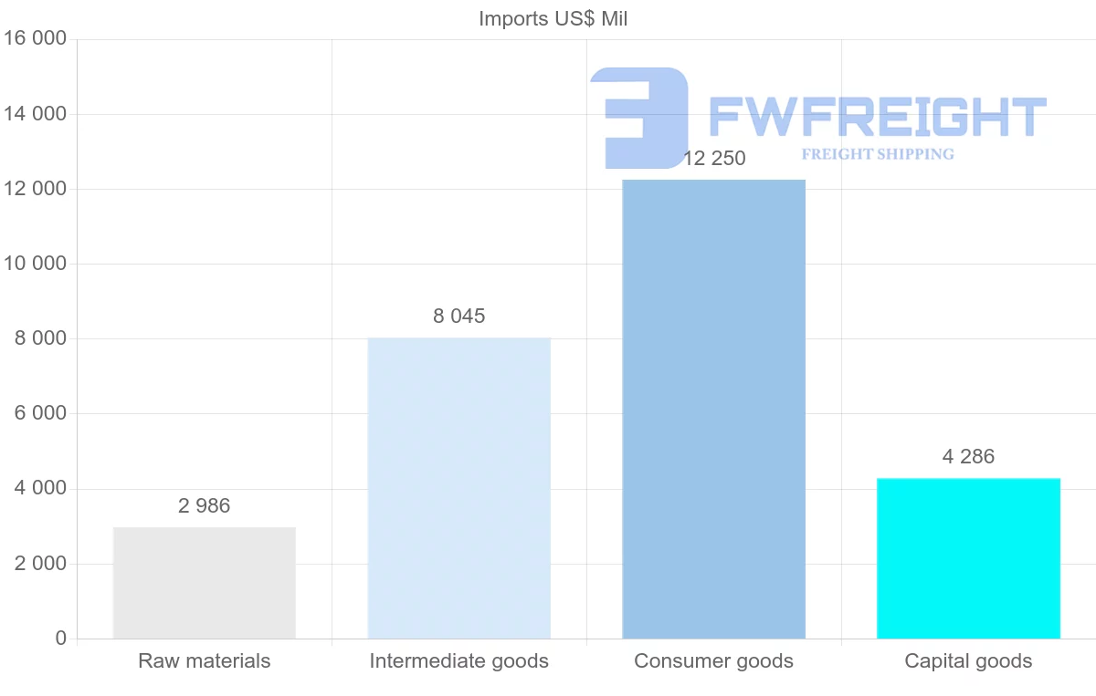 Shipping company from Dominican Republic