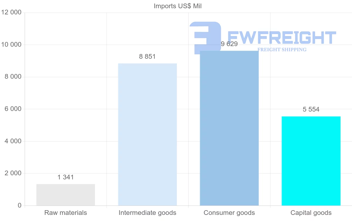 Shipping company from Ecuador