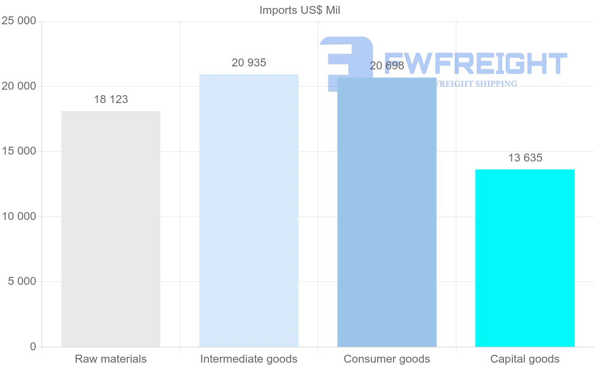 Shipping company from Egypt
