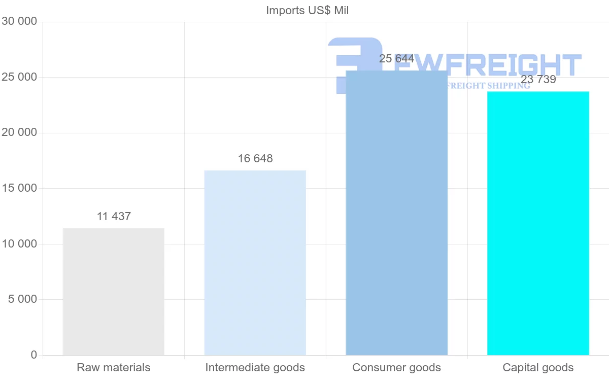 Shipping company from Finland