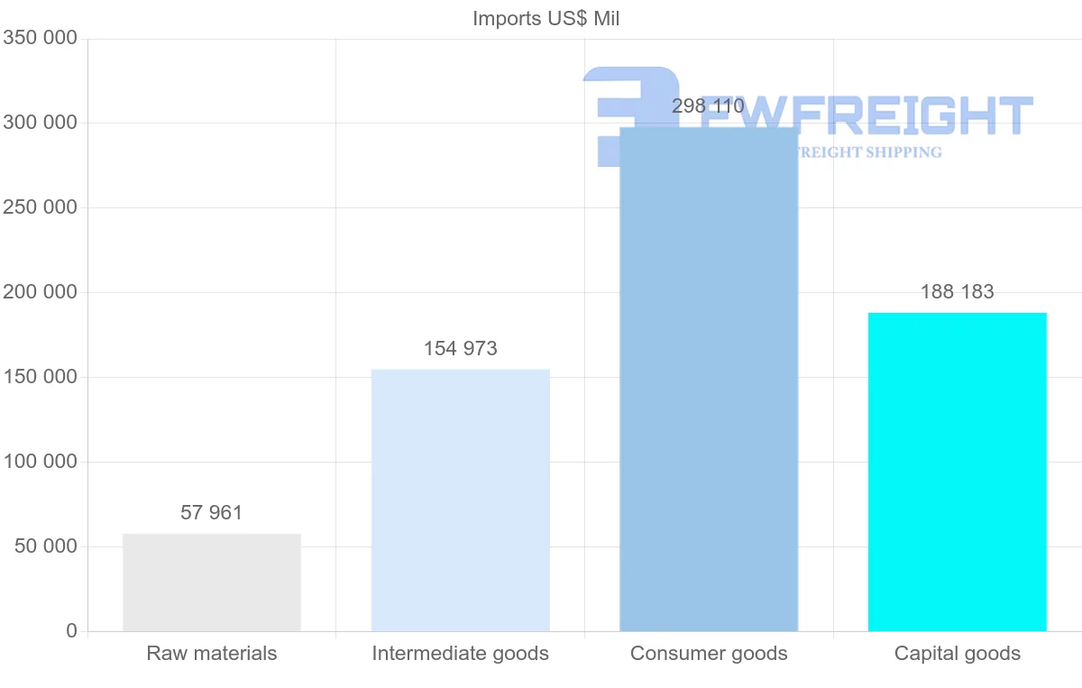 Shipping company from France