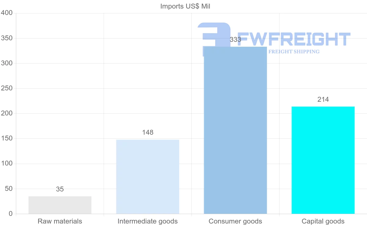 Shipping company from French Guiana