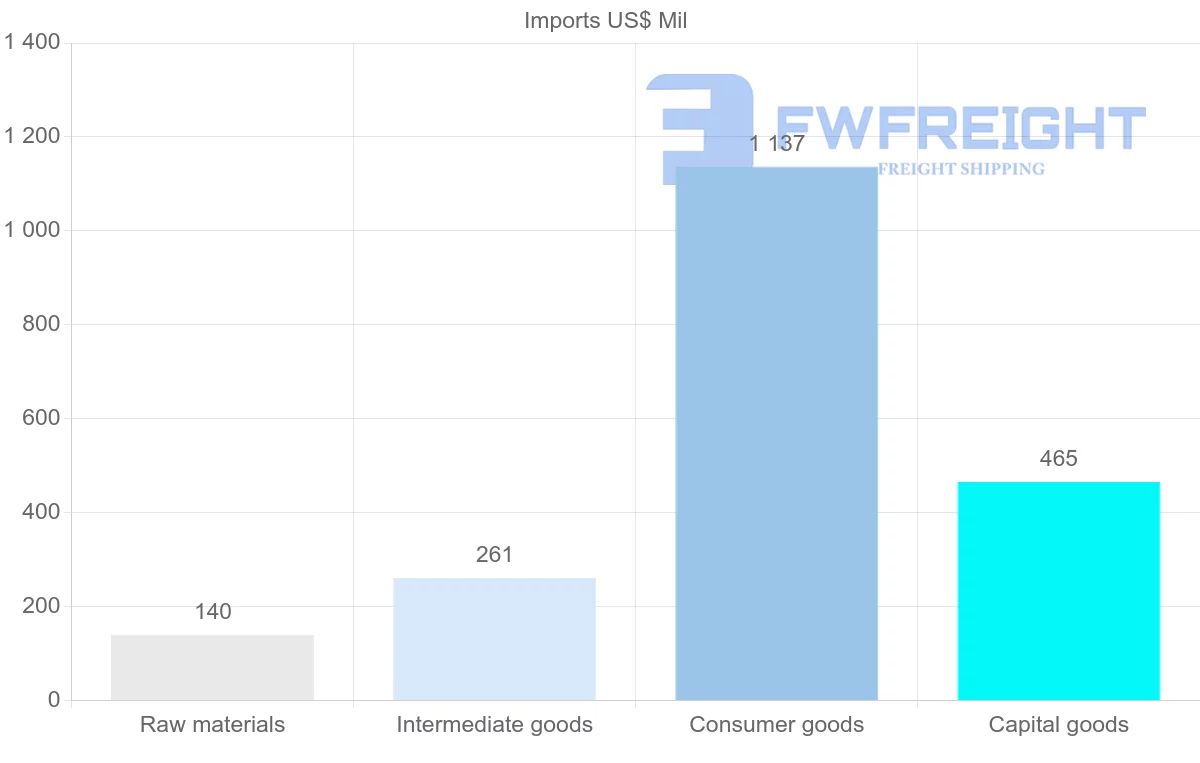 Shipping company from French Polynesia