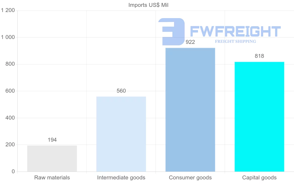 Shipping company from Gabon