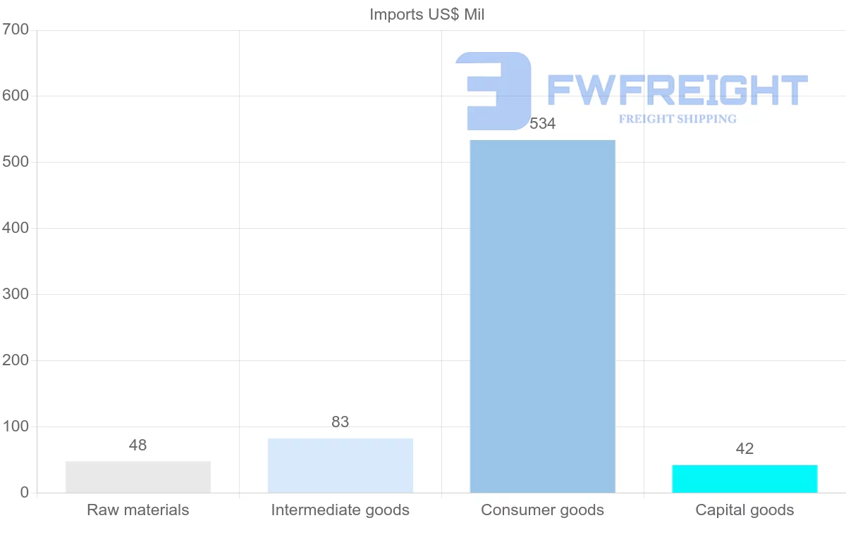 Shipping company from Gambia