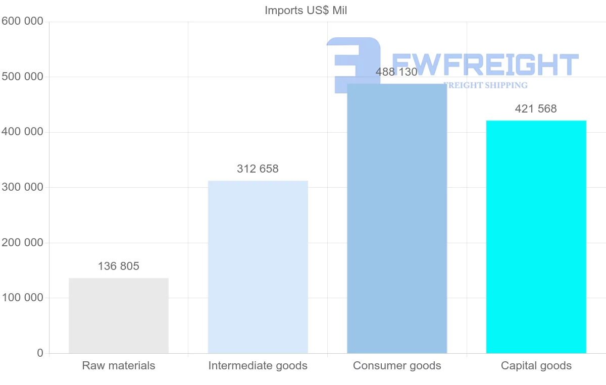 Shipping company from Germany
