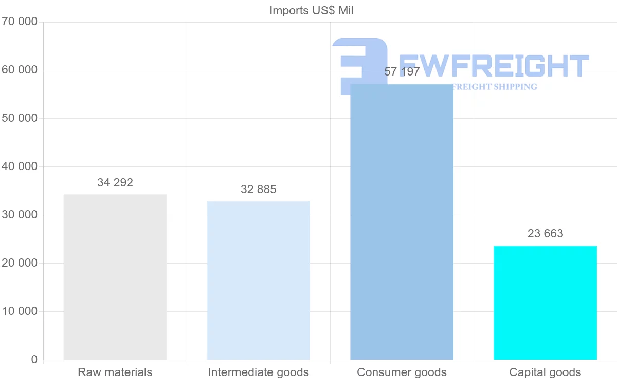 Shipping company from Greece