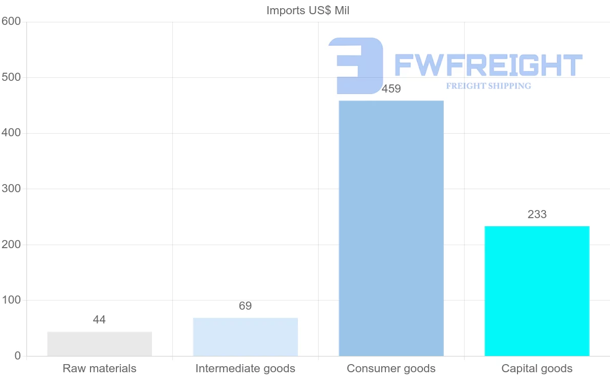Shipping company from Greenland