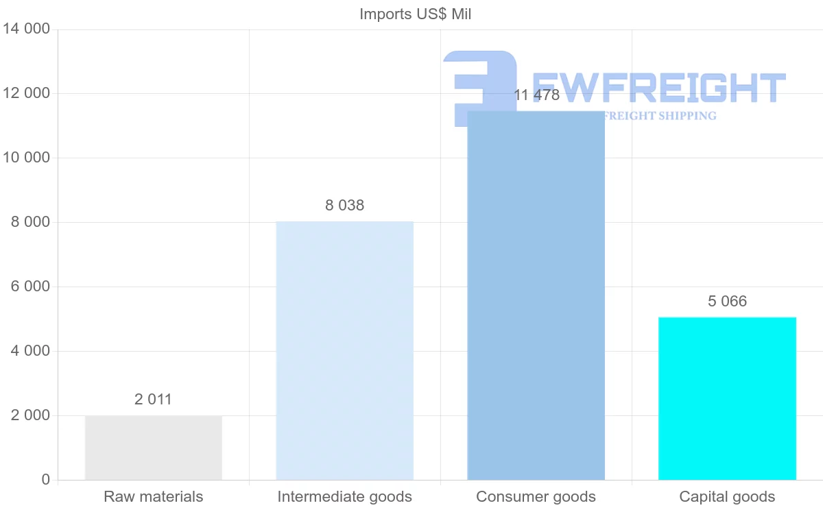 Shipping company from Guatemala