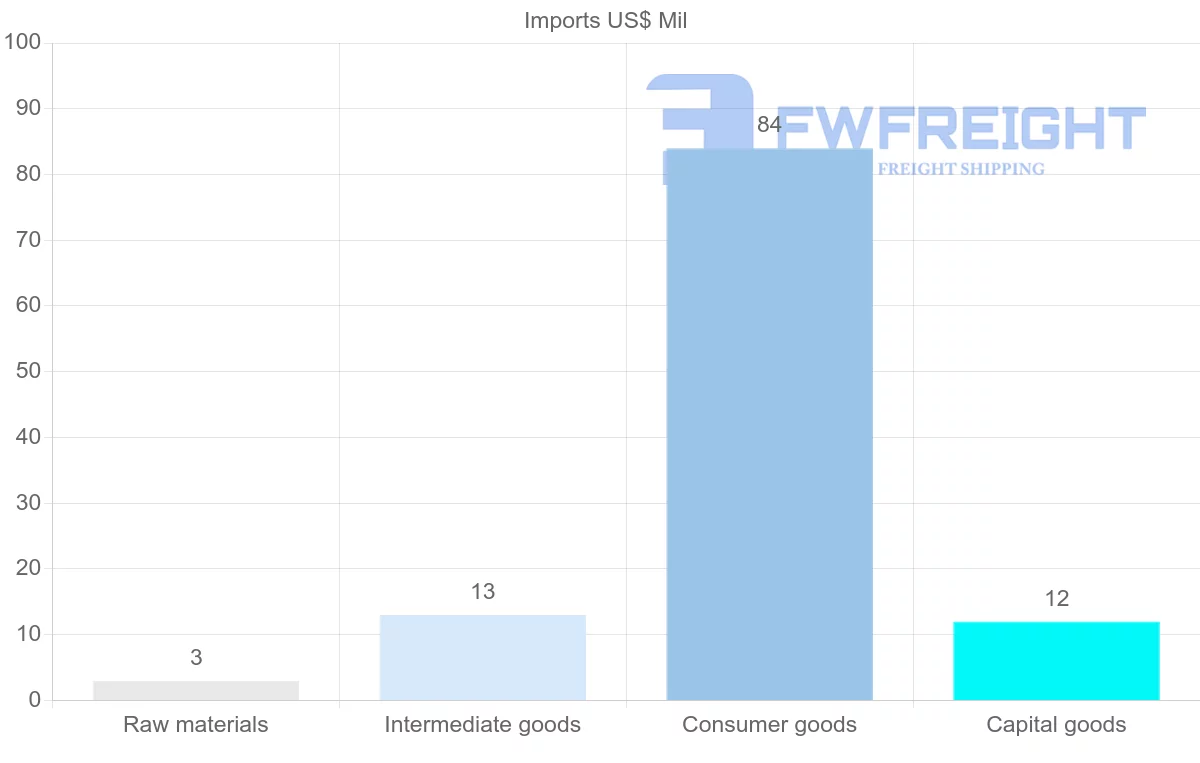 Shipping company from Guinea-Bissau