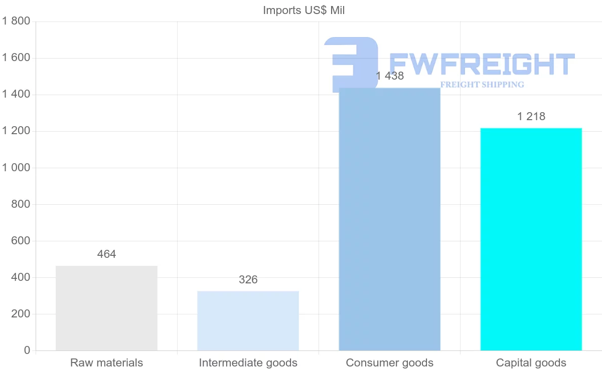 Shipping company from Guinea