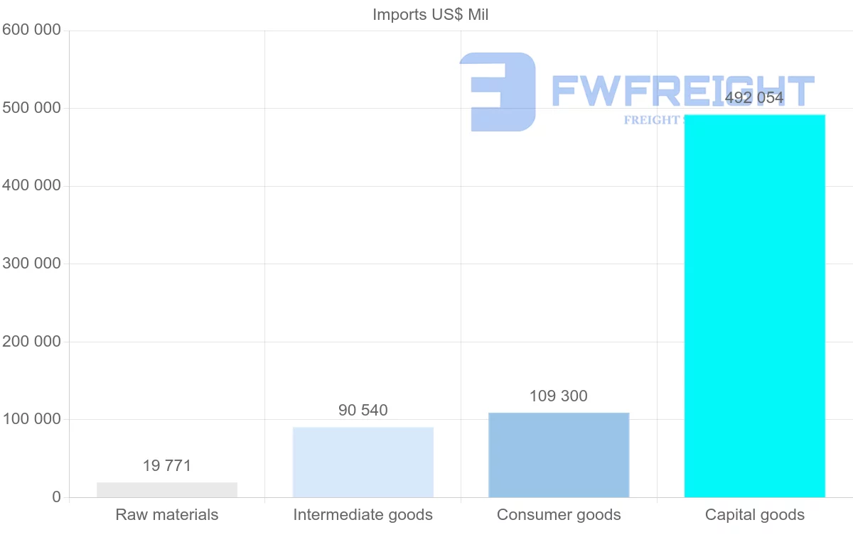 Shipping company from Hong Kong