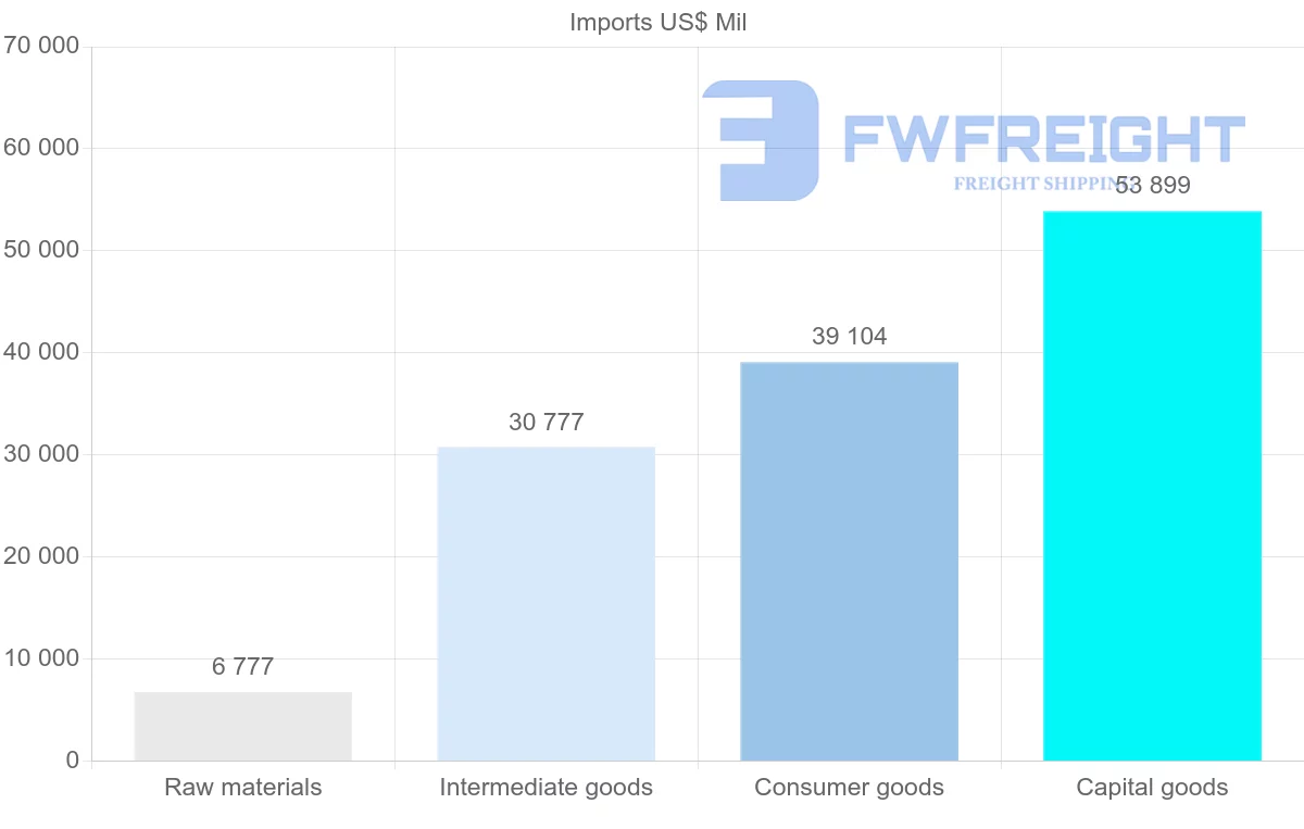Shipping company from Hungary