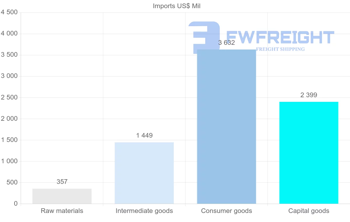 Shipping company from Iceland