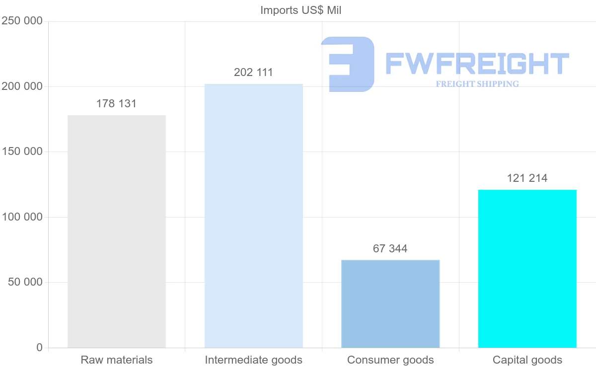Shipping company from India