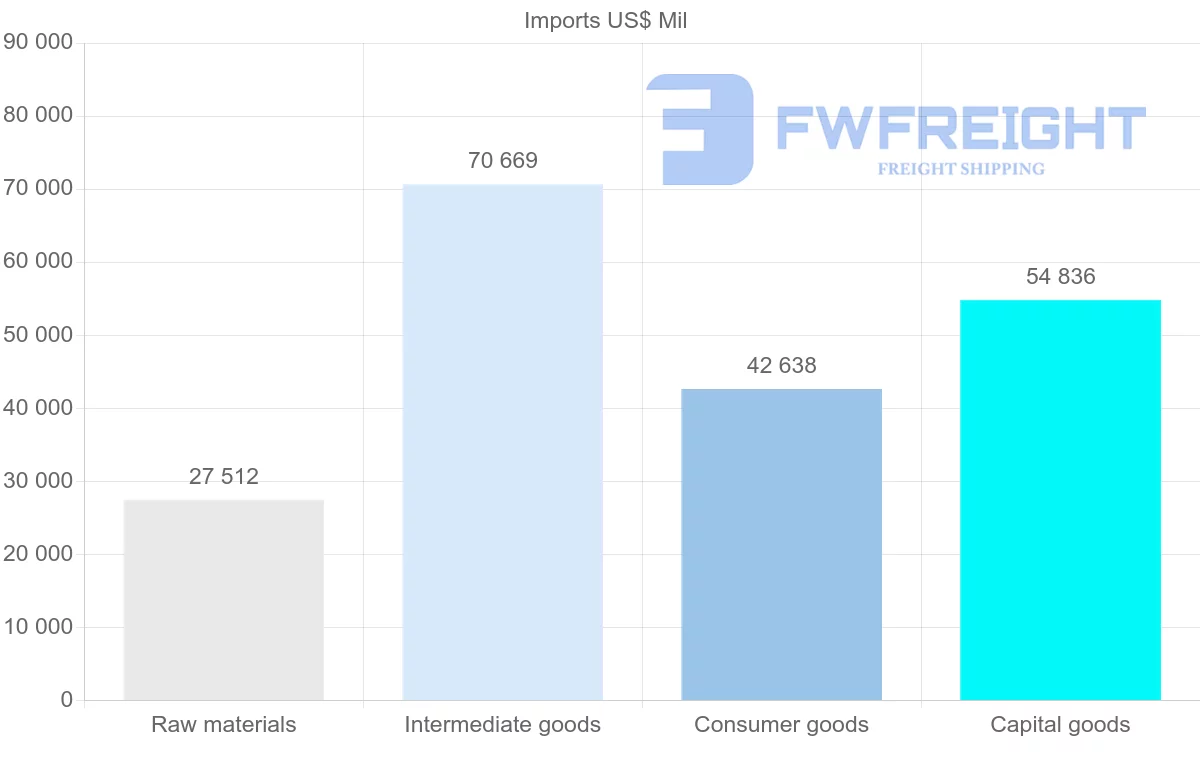 Shipping company from Indonesia