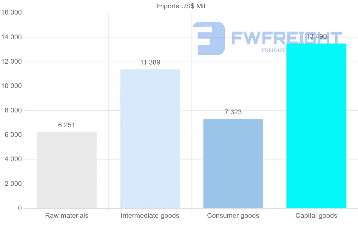 Shipping company from Iran