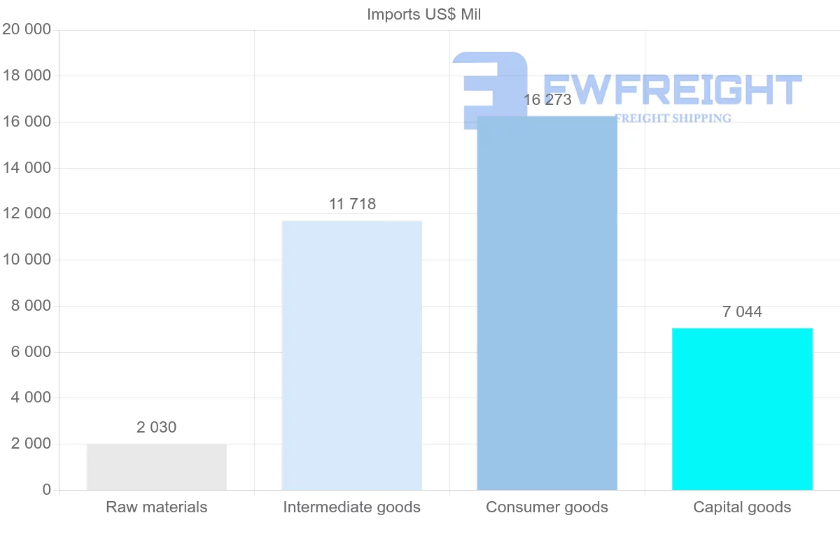 Shipping company from Iraq