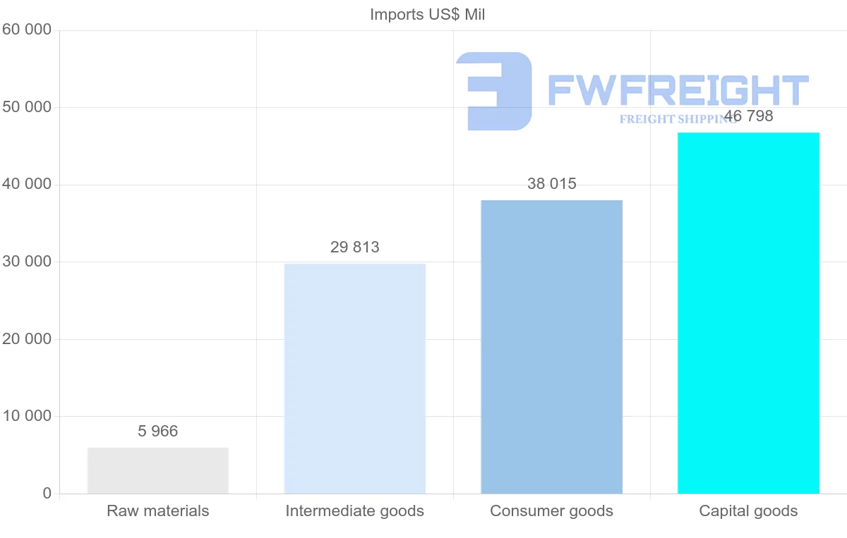 Shipping company from Ireland