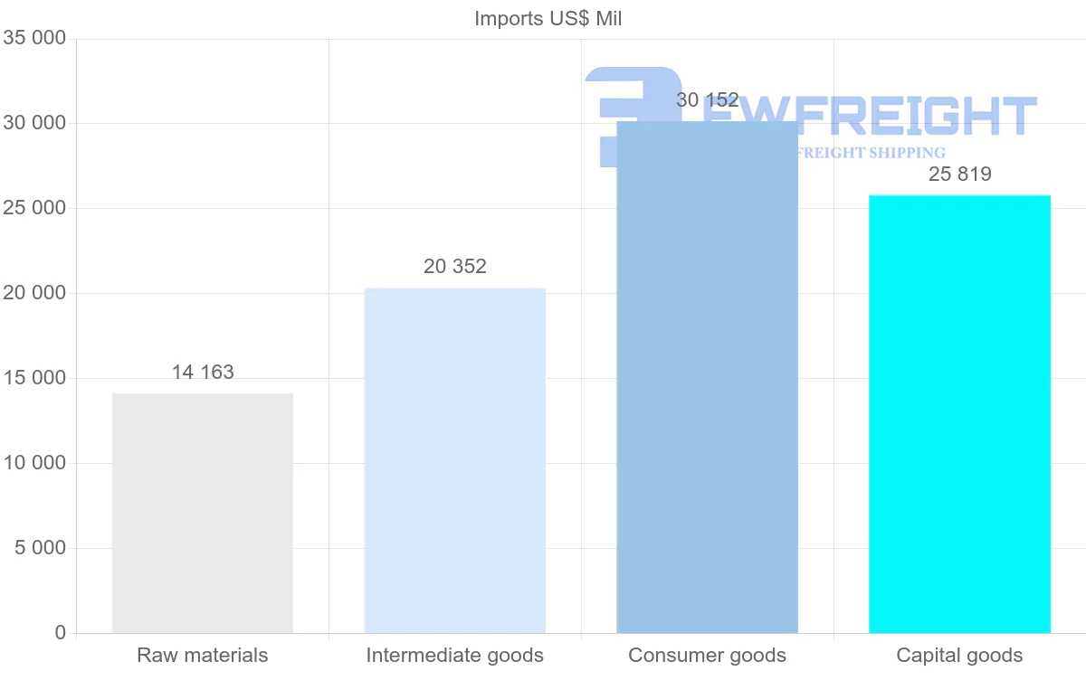 Shipping company from Israel