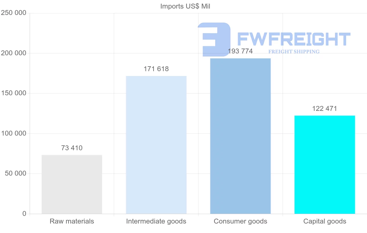 Shipping company from Italy
