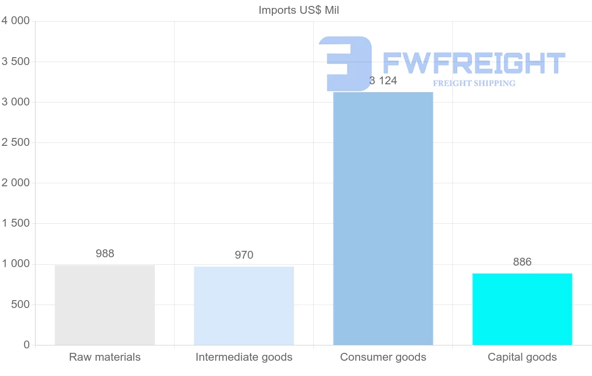 Shipping company from Jamaica