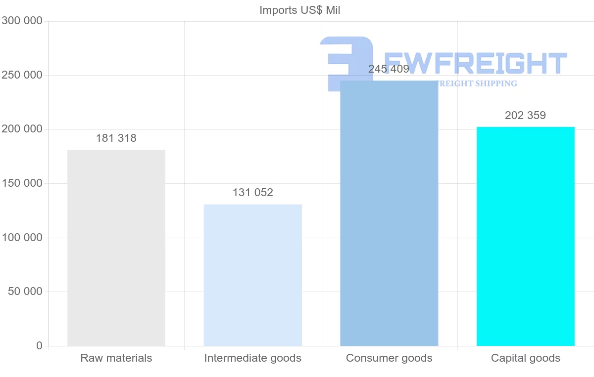 Shipping company from Japan