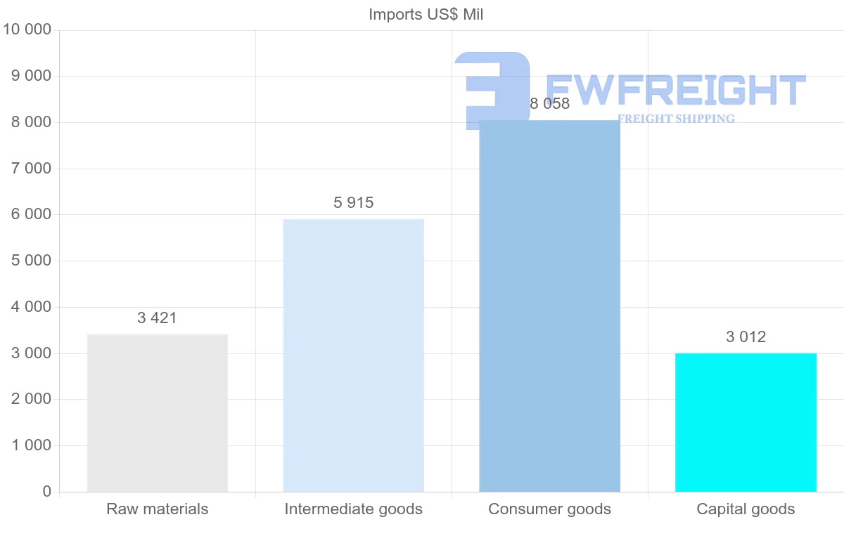 Shipping company from Jordan