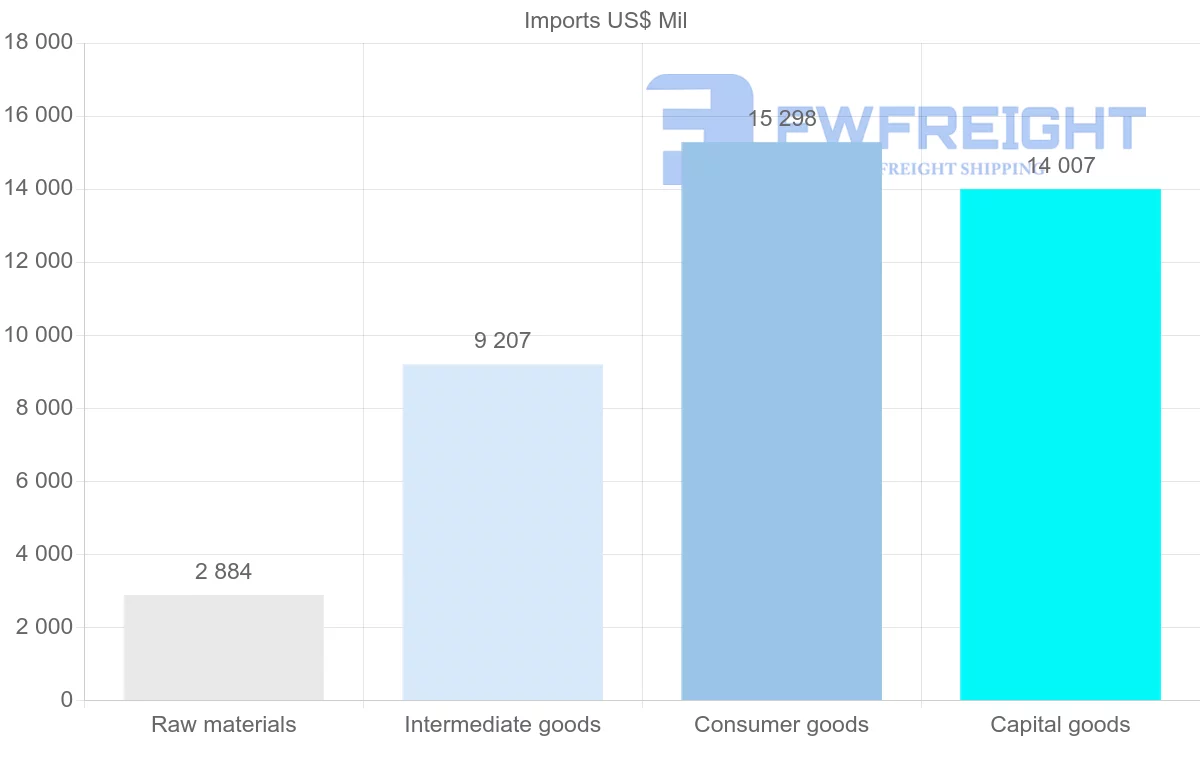 Shipping company from Kazakhstan