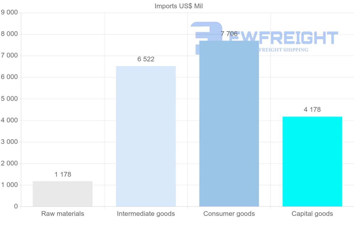 Shipping company from Kenya