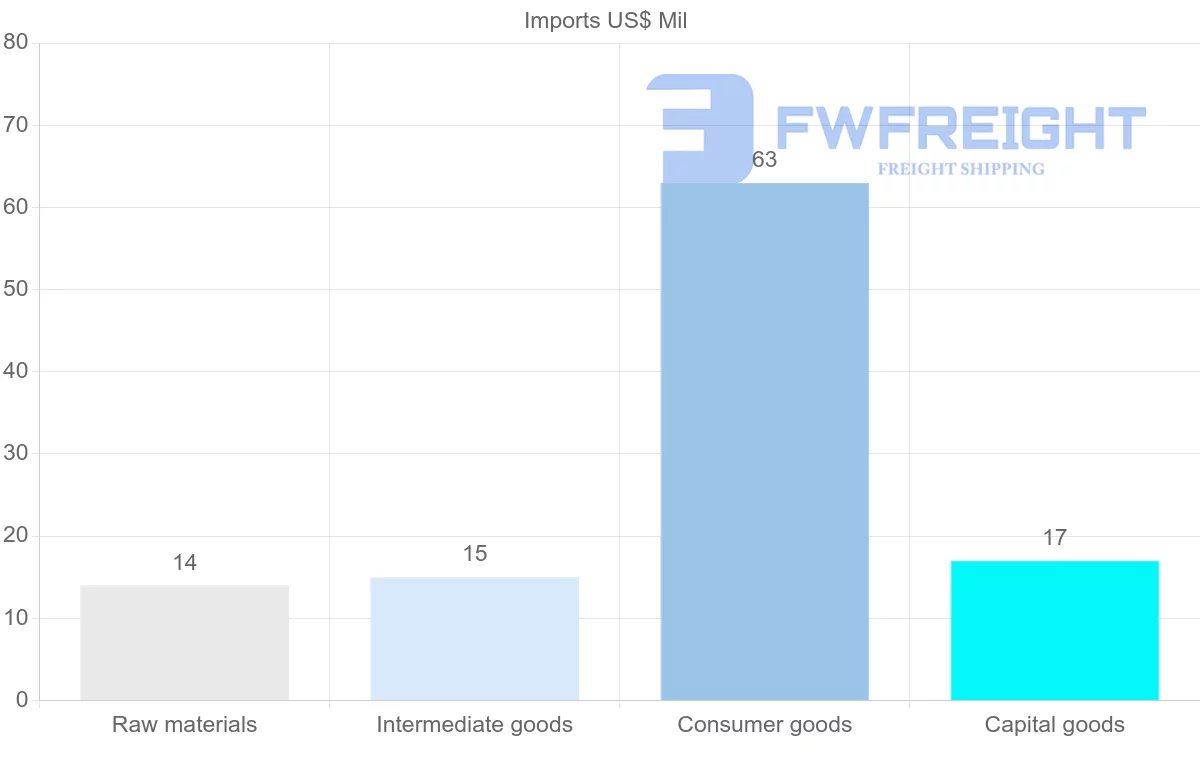 Shipping company from Kiribati