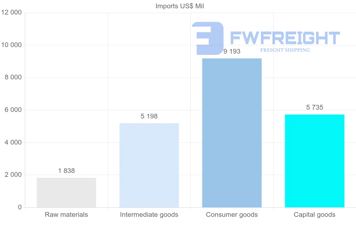 Shipping company from Latvia