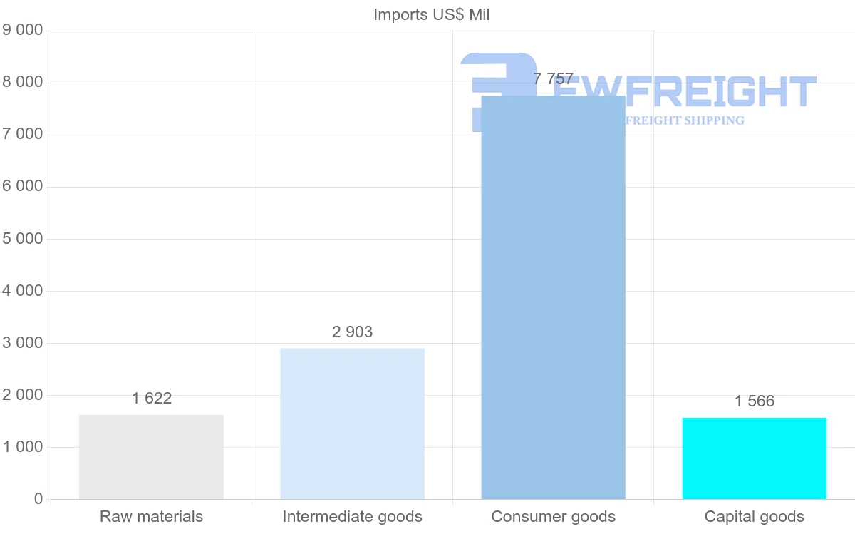 Shipping company from Lebanon