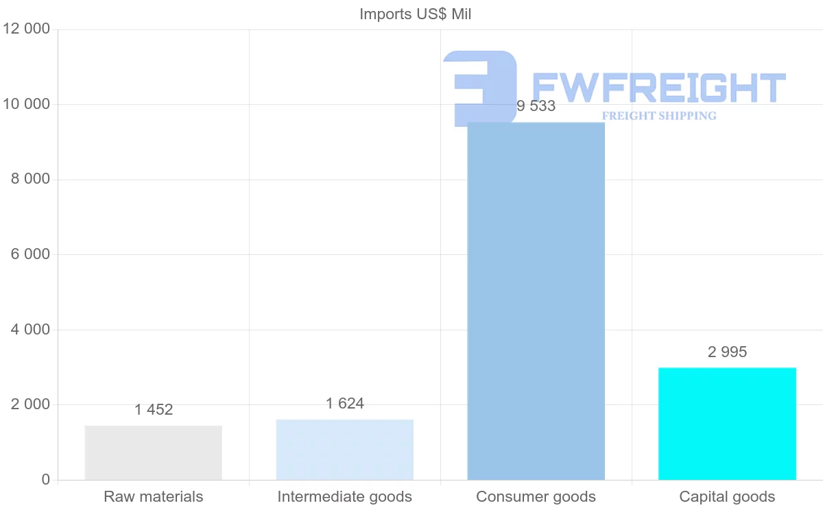 Shipping company from Libya