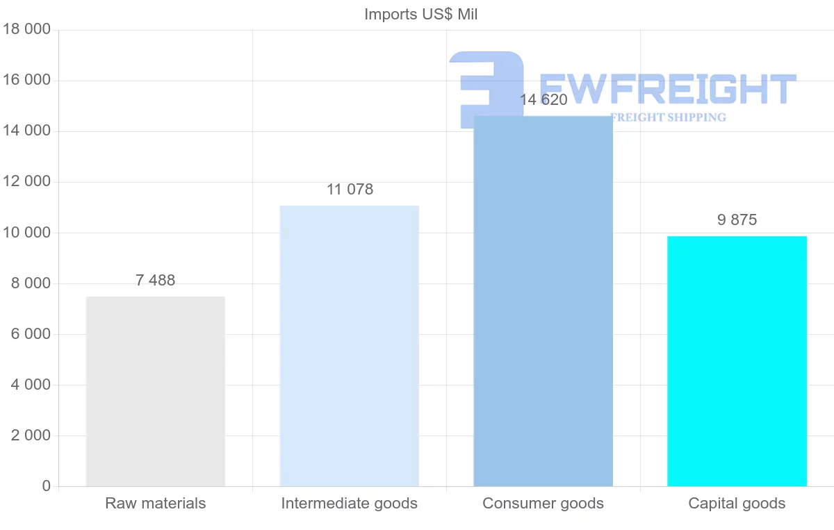 Shipping company from Lithuania