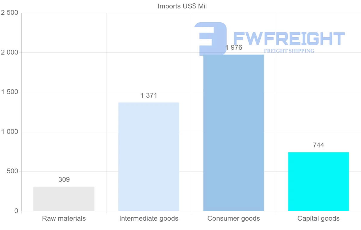 Shipping company from Madagascar