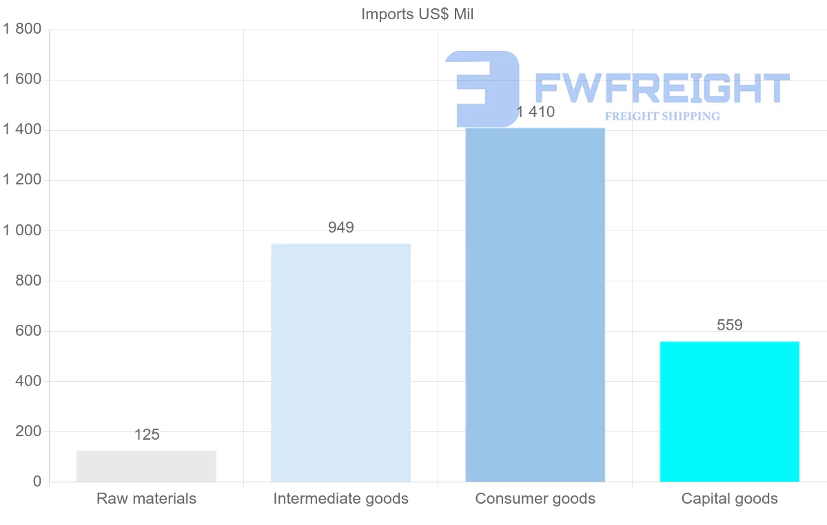 Shipping company from Malawi