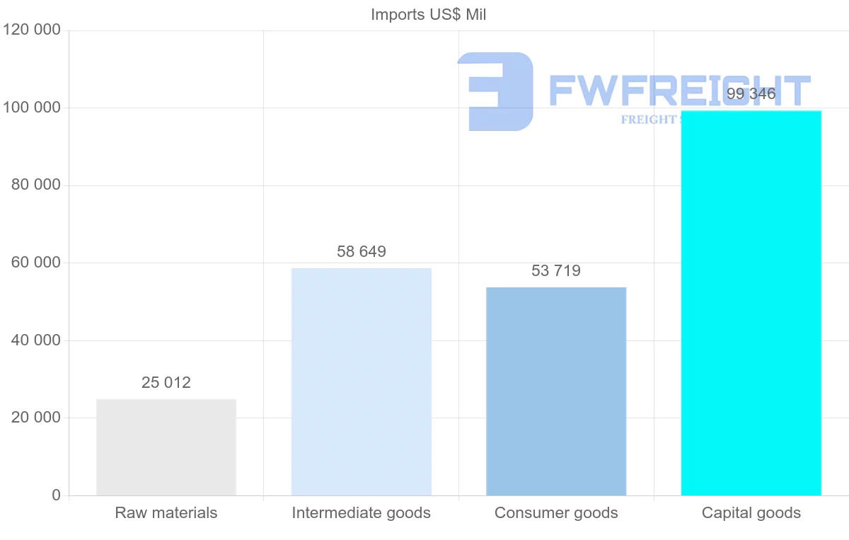 Shipping company from Malaysia