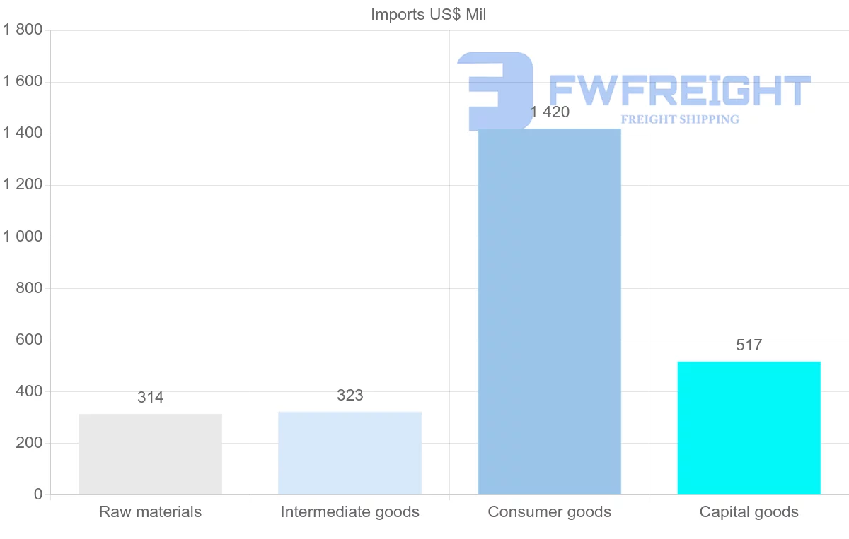 Shipping company from Maldives