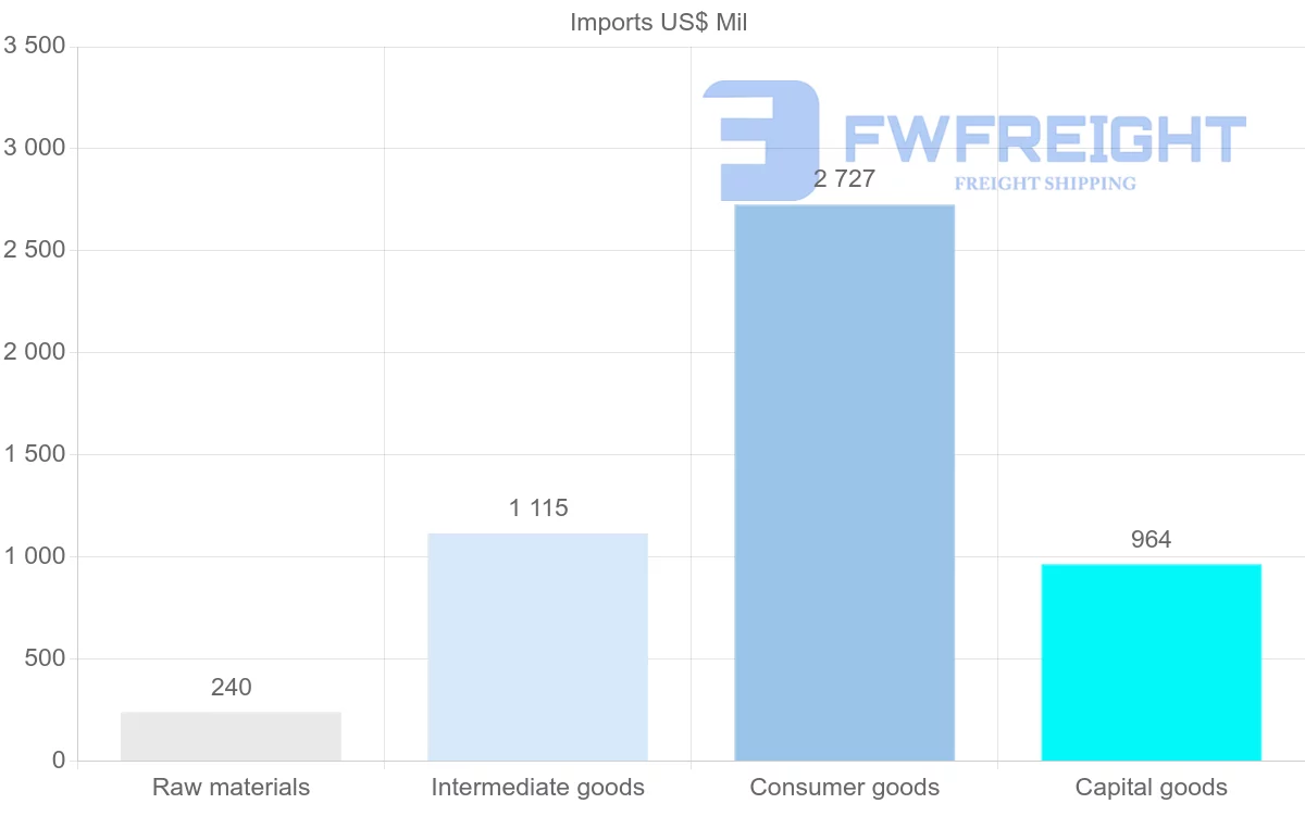 Shipping company from Mali