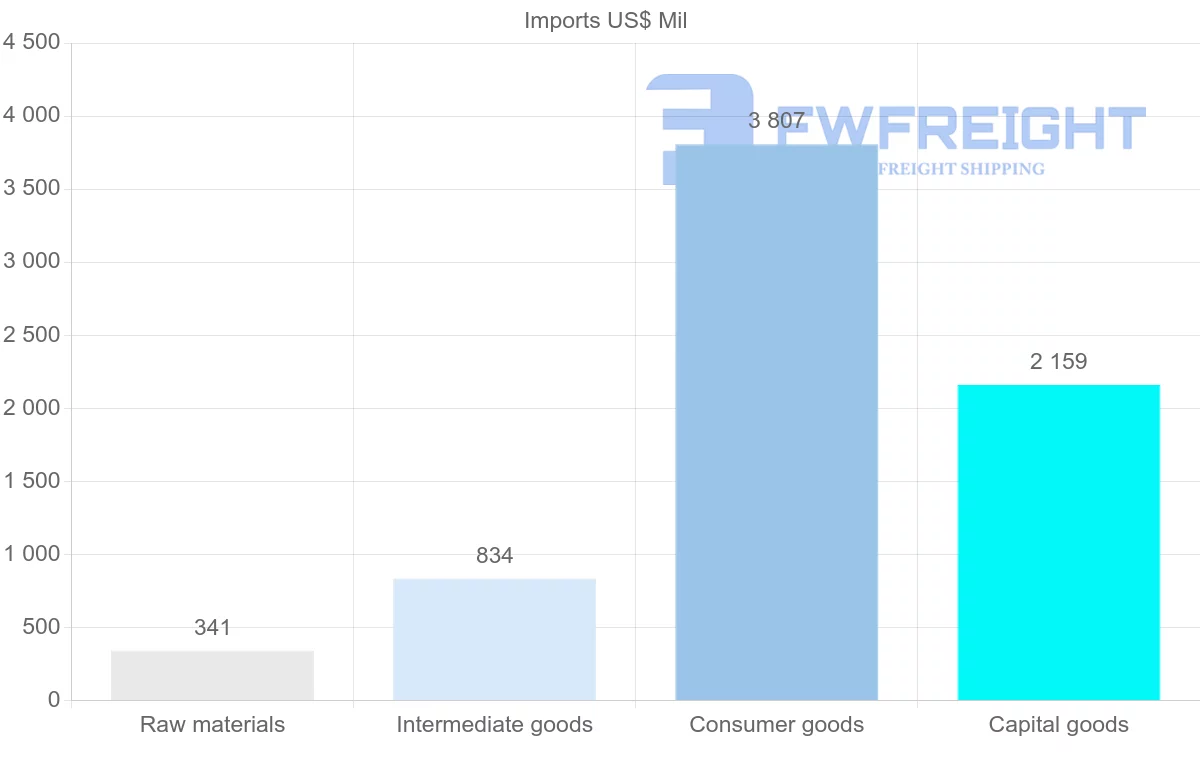Shipping company from Malta