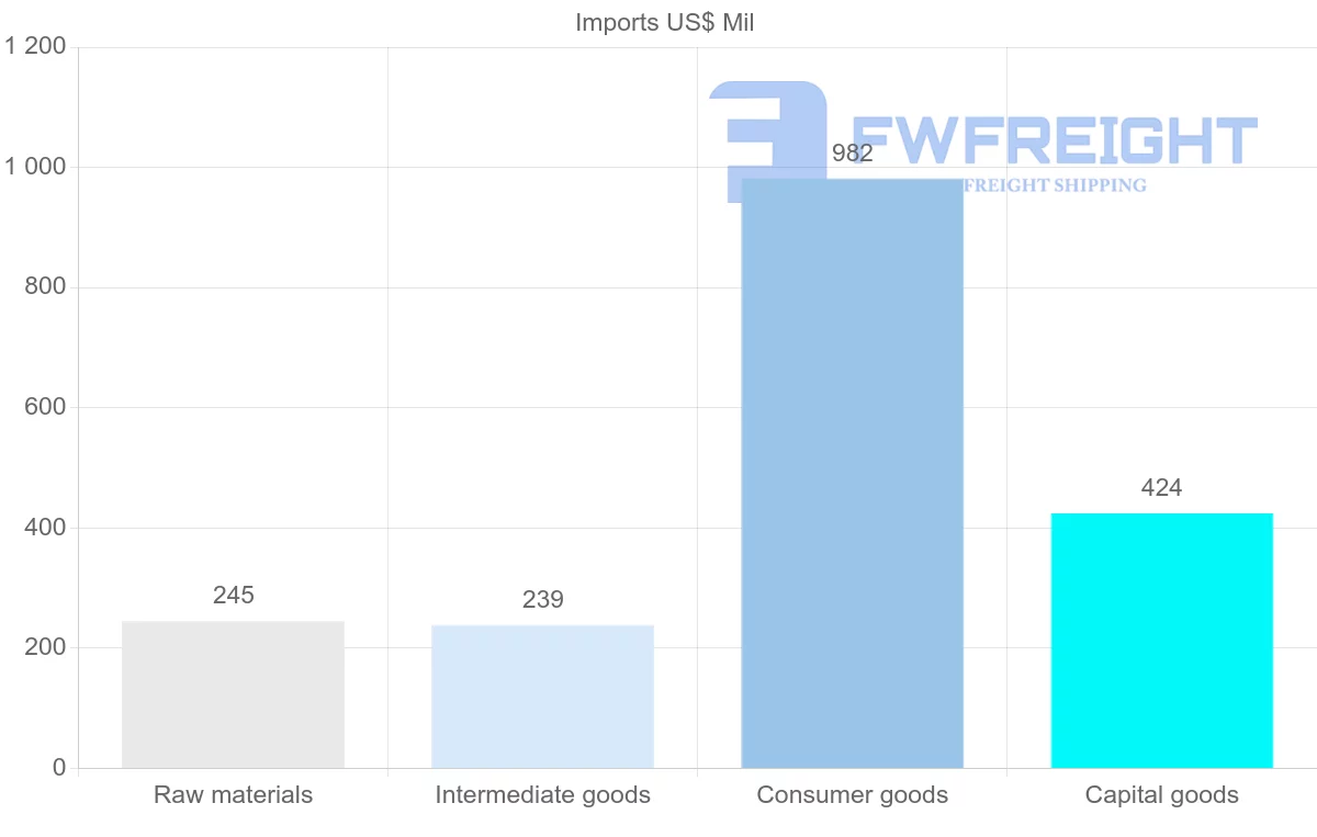 Shipping company from Martinique