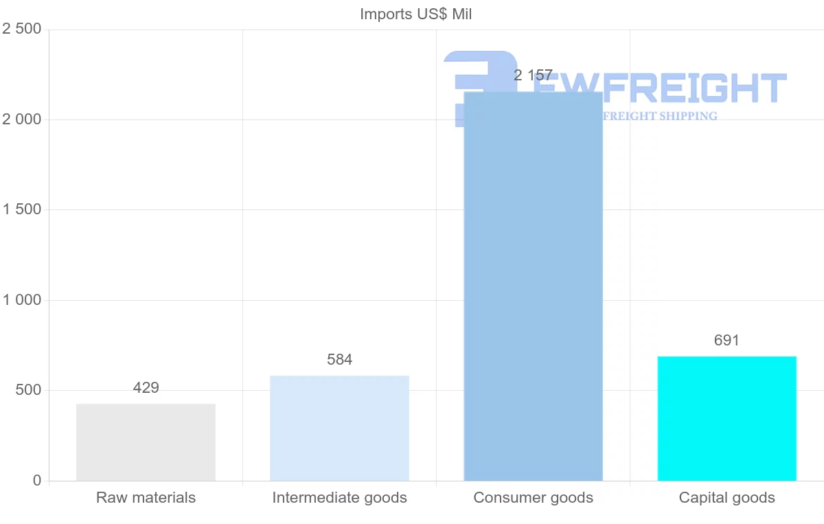 Shipping company from Mauritania